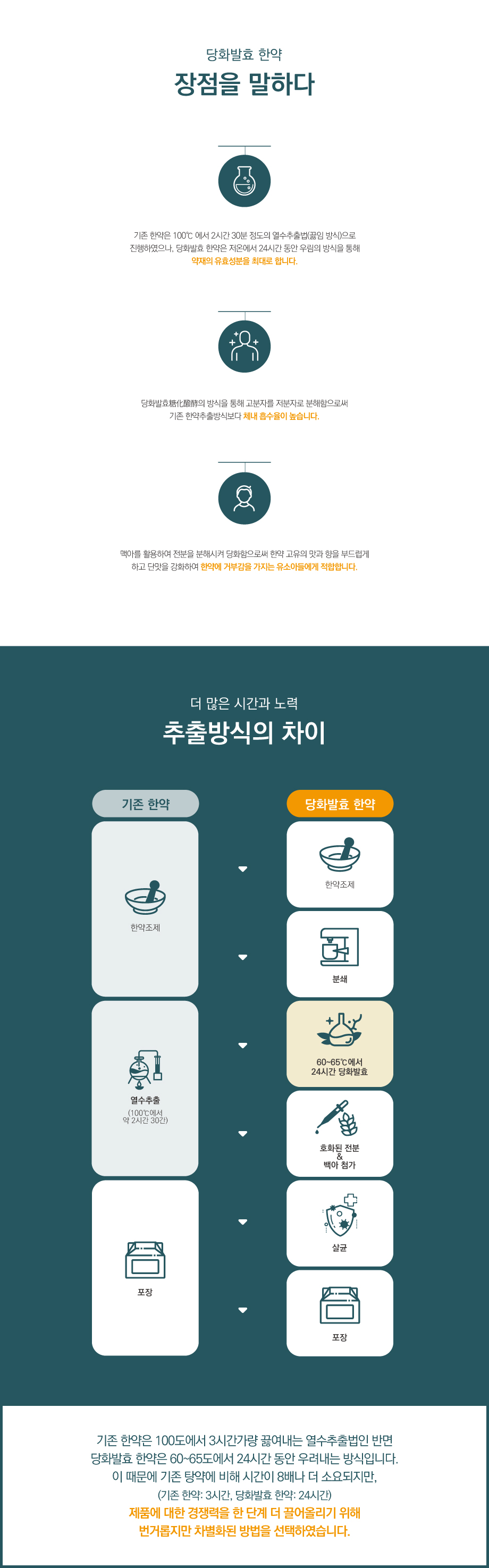 원외탕전실 시스템